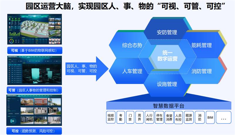 汕头智慧园区，智慧营区系统方案